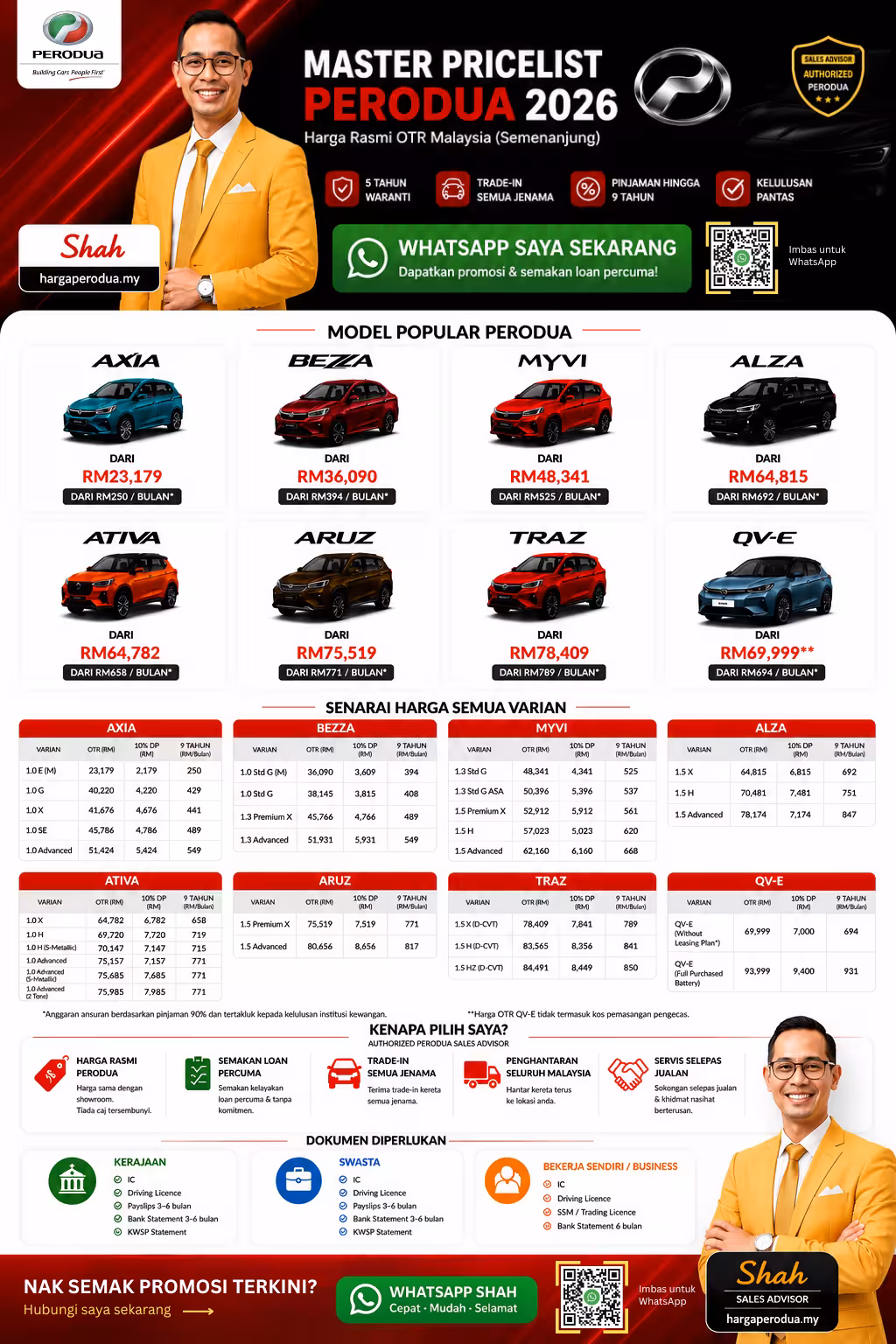 Senarai Harga Perodua 2026 Malaysia Semua Model dan Varian